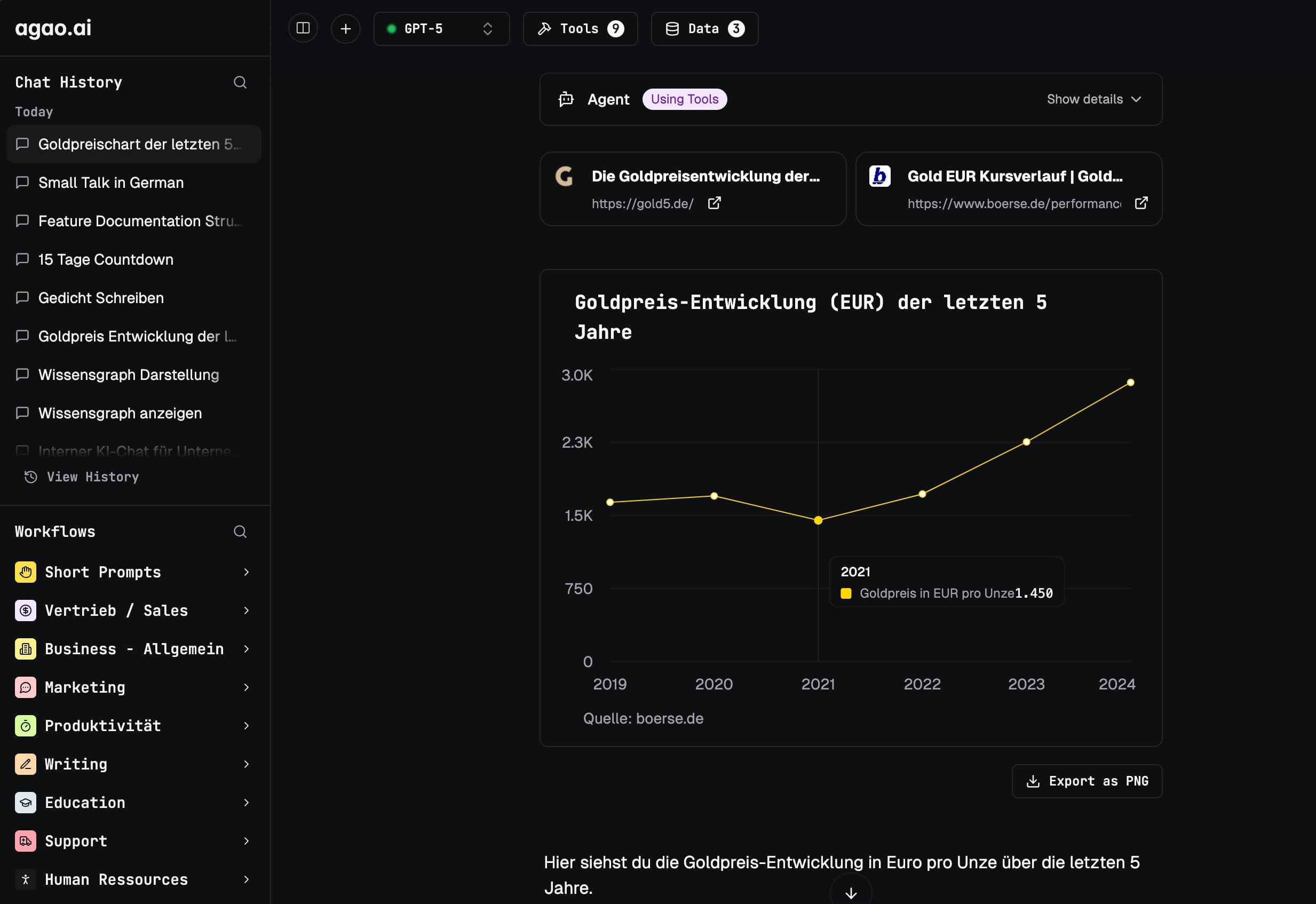 Chart Tool